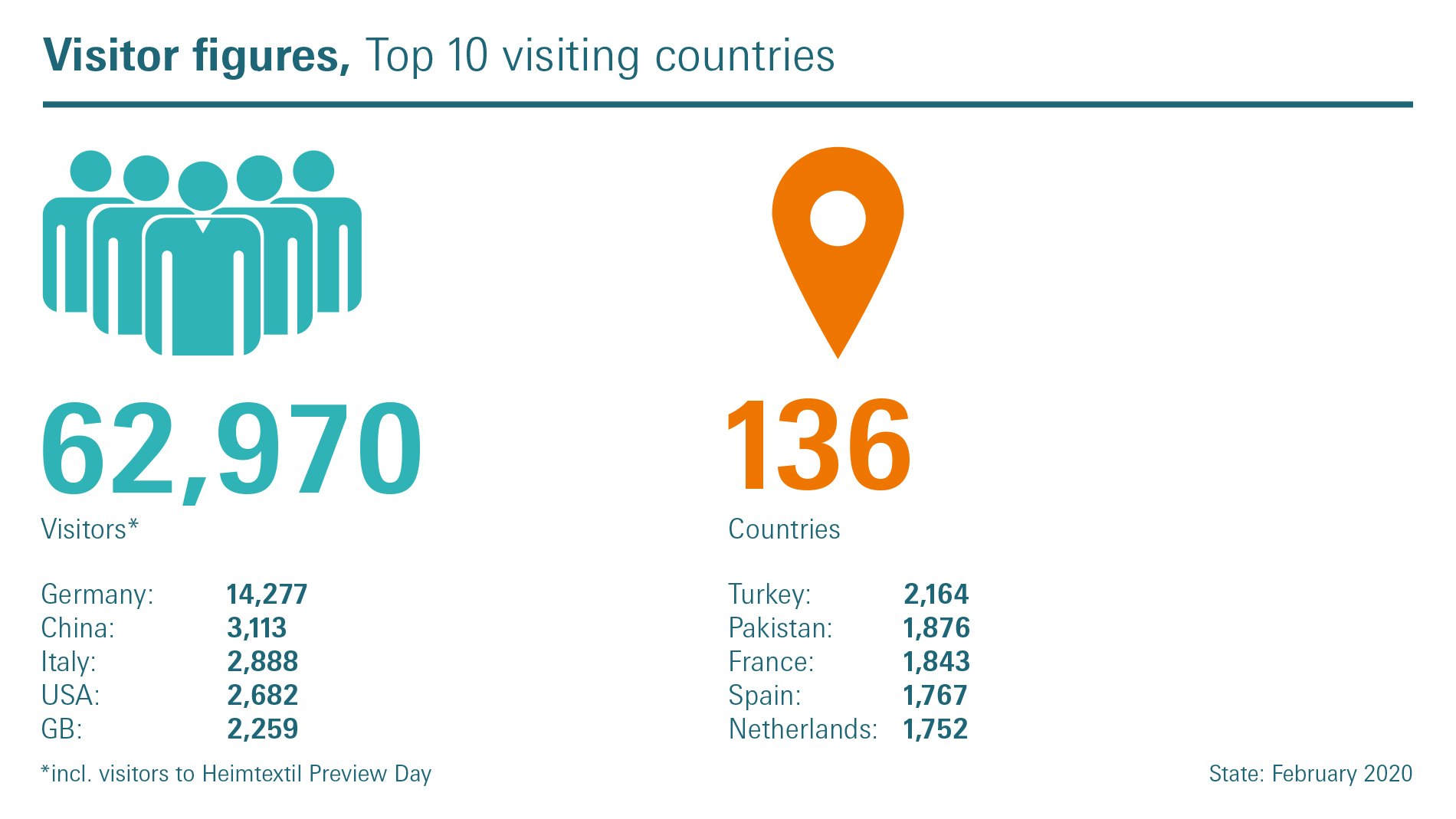 Visitor figures 2020