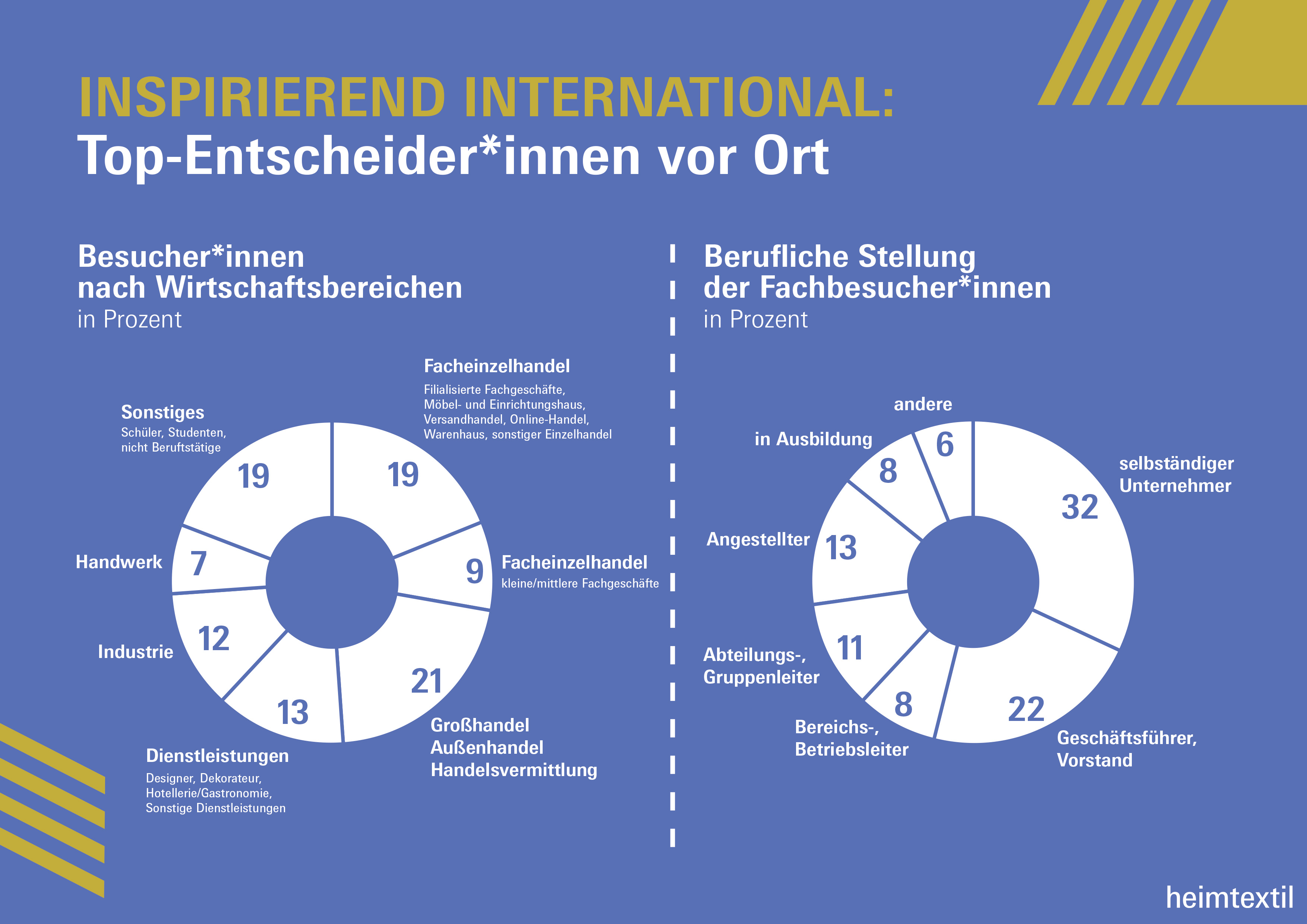 Top-Entscheider*innen vor Ort