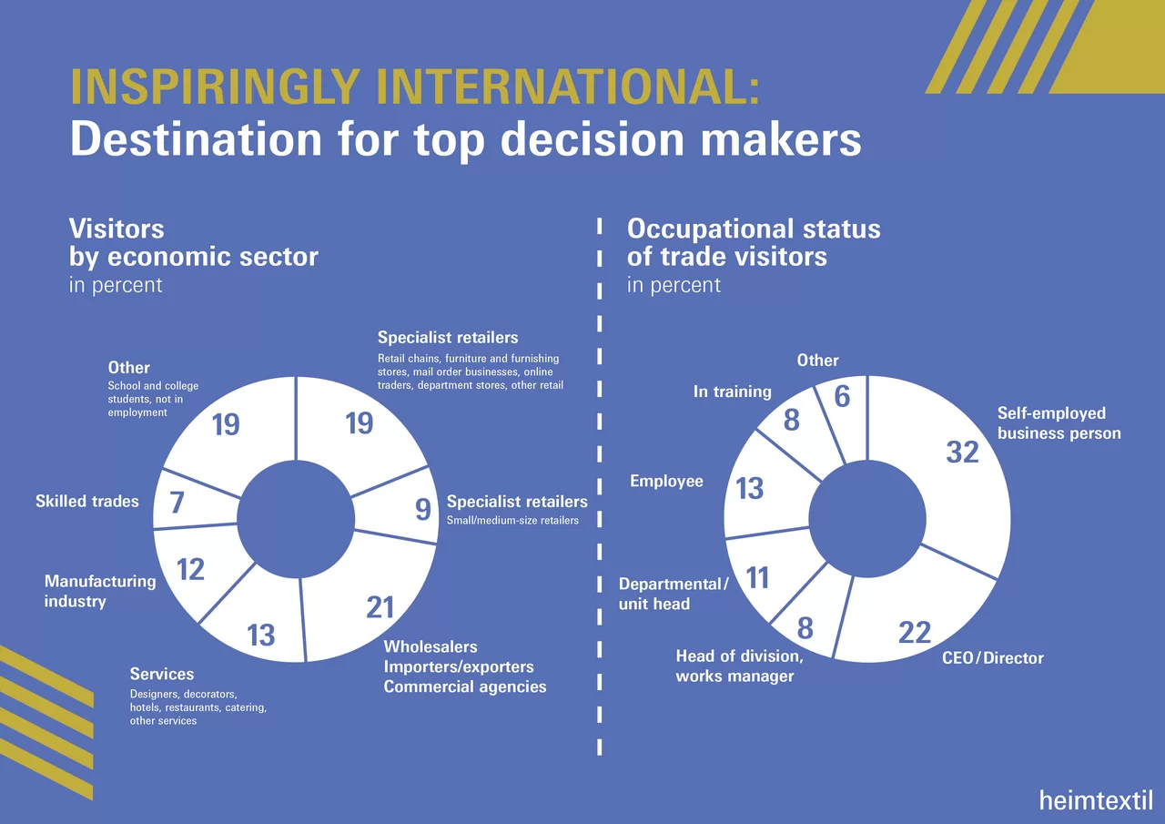  About Heimtextil Motiv 