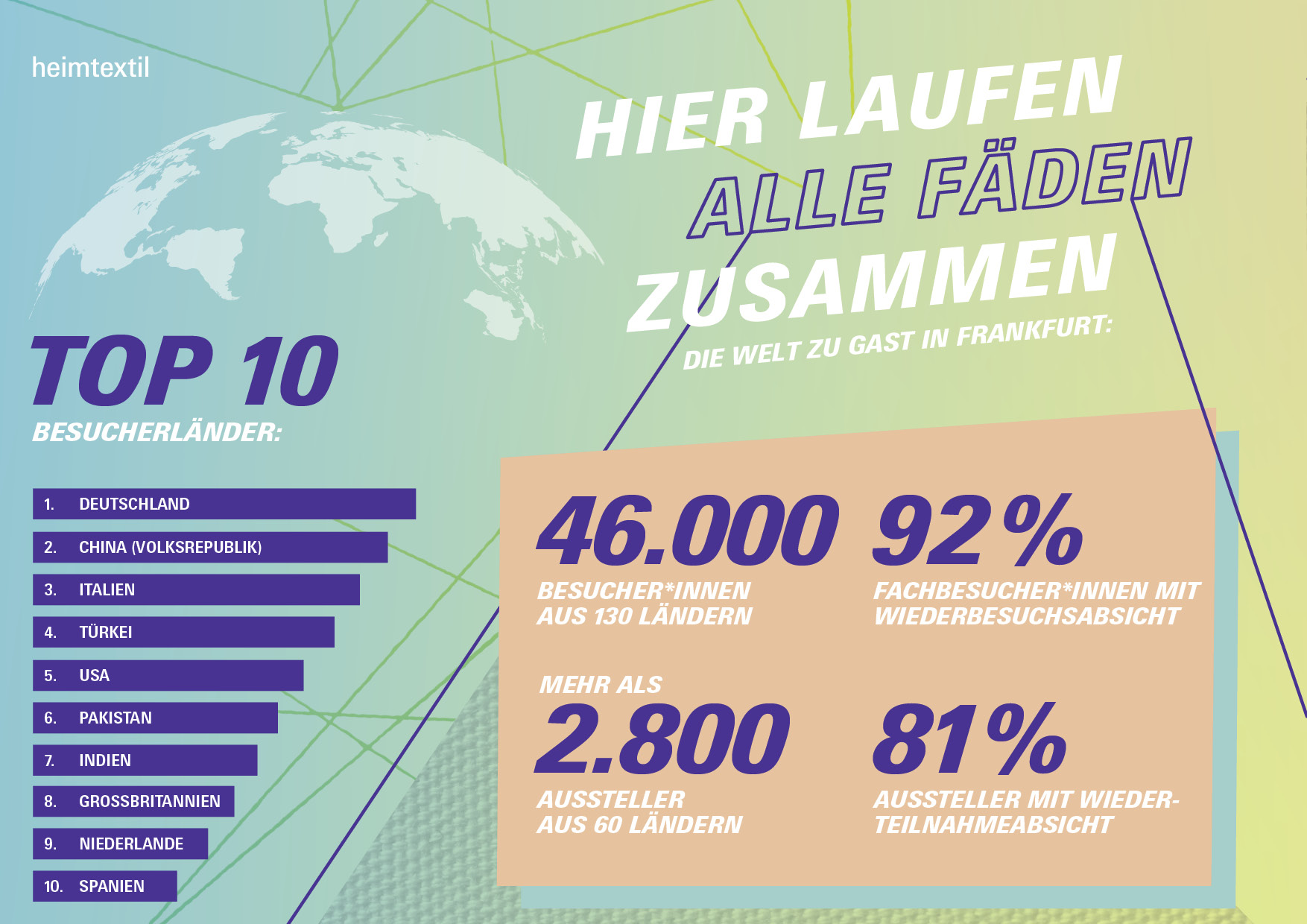 Top 10 Besucherländer international