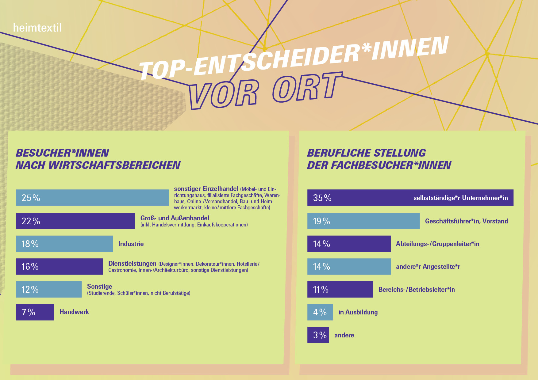 Top-Entscheider vor Ort