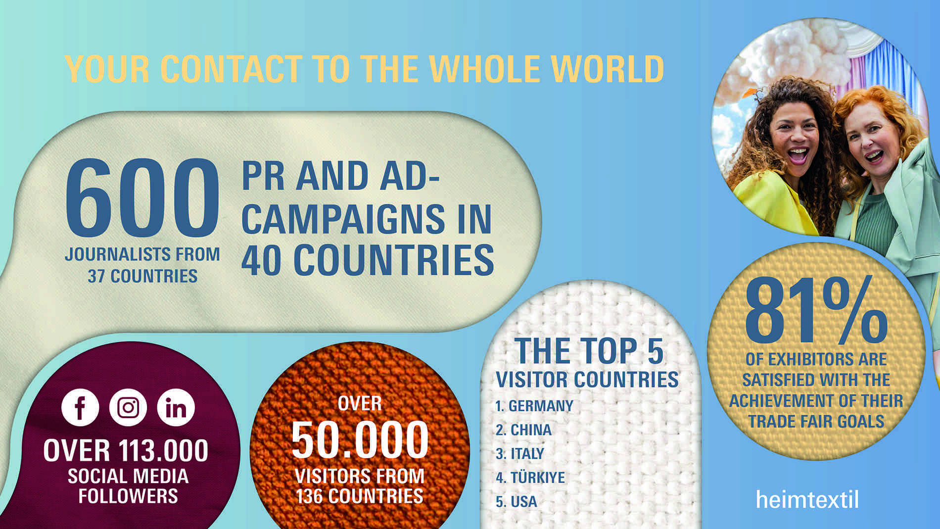 Facts & Figures Heimtextil 2025