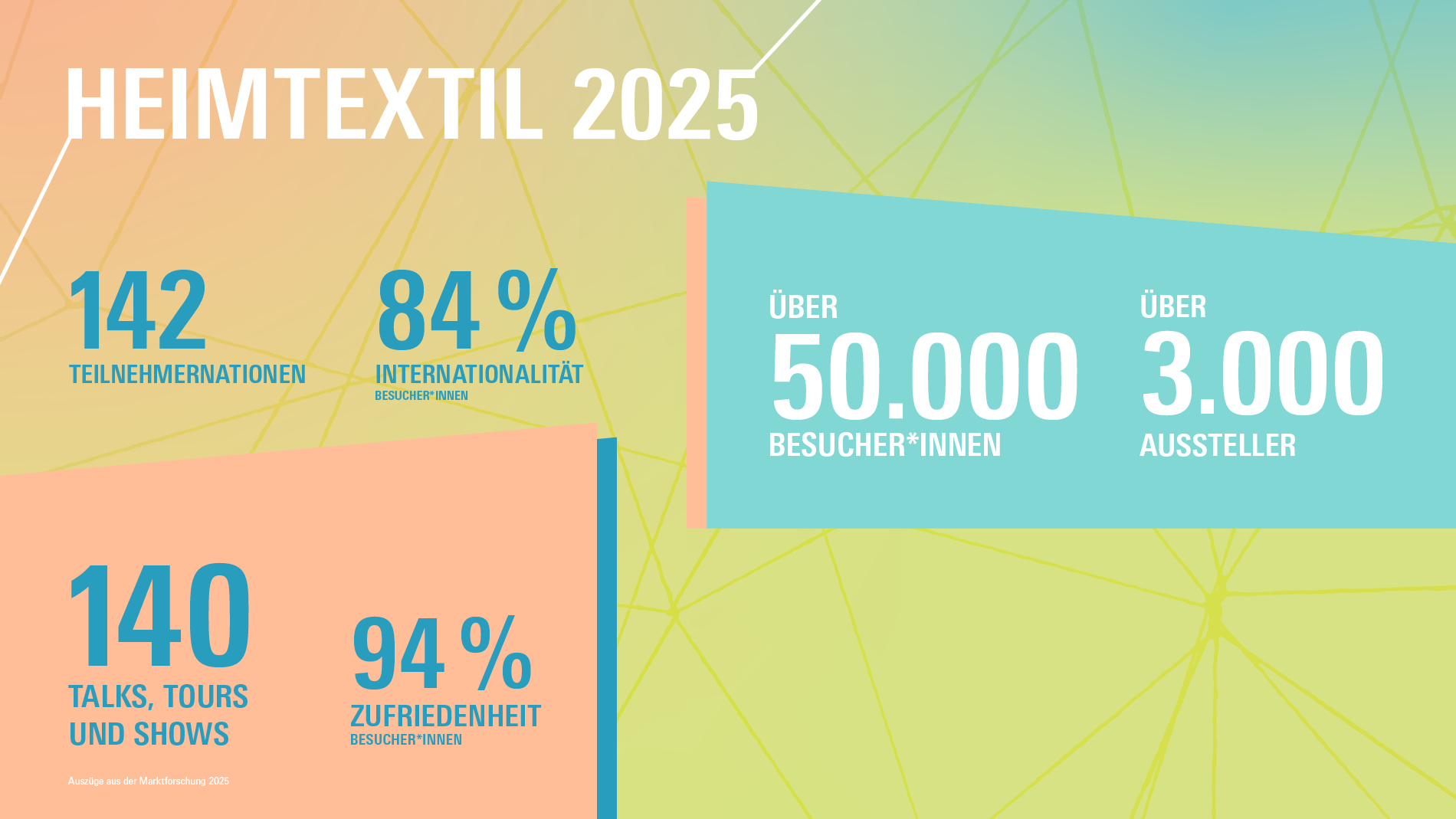 Daten un d Fakten Grafik zur Heimtextil 2026