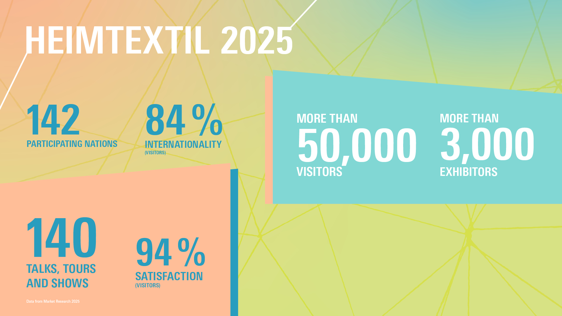 Facts & Figures Heimtextil 2025