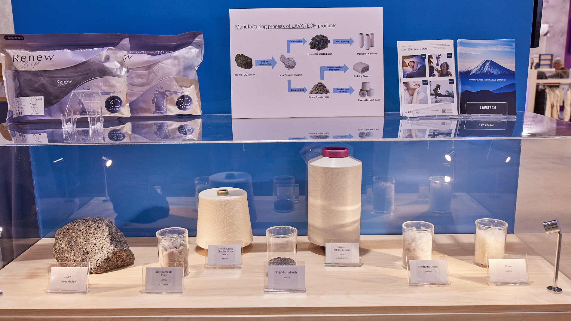 Sustainable Yarns and Fabrics