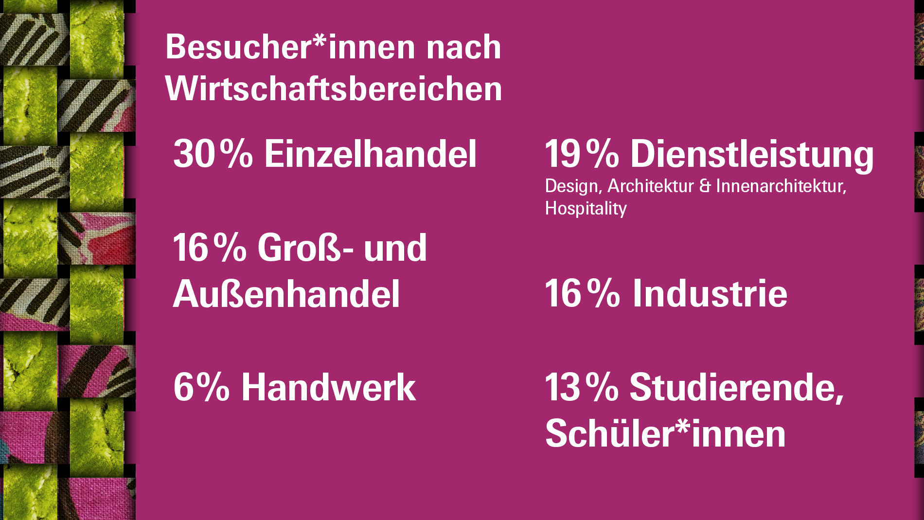 Besucher Wirtschaftssektor