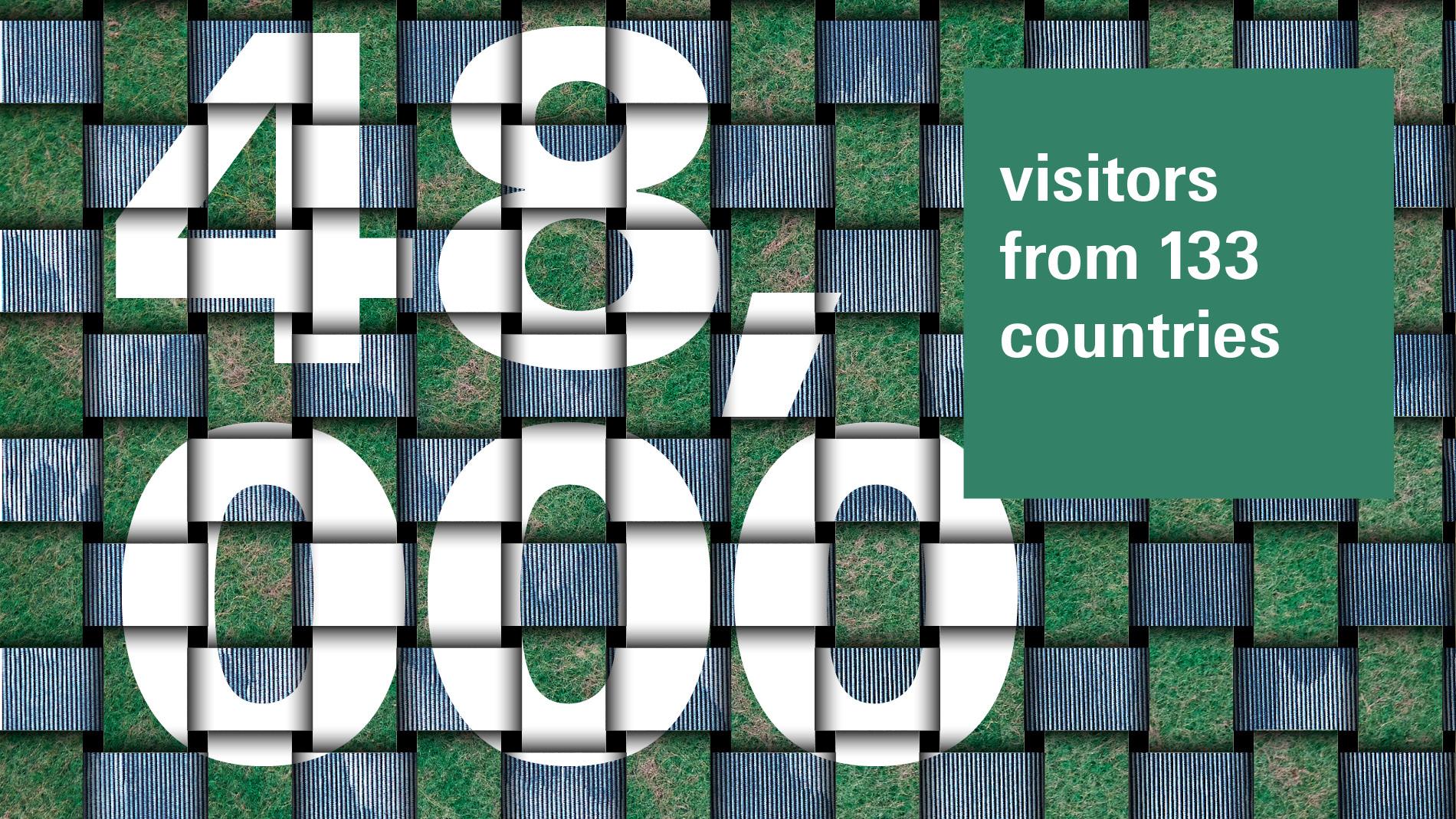 Facts & figures Heimtextil