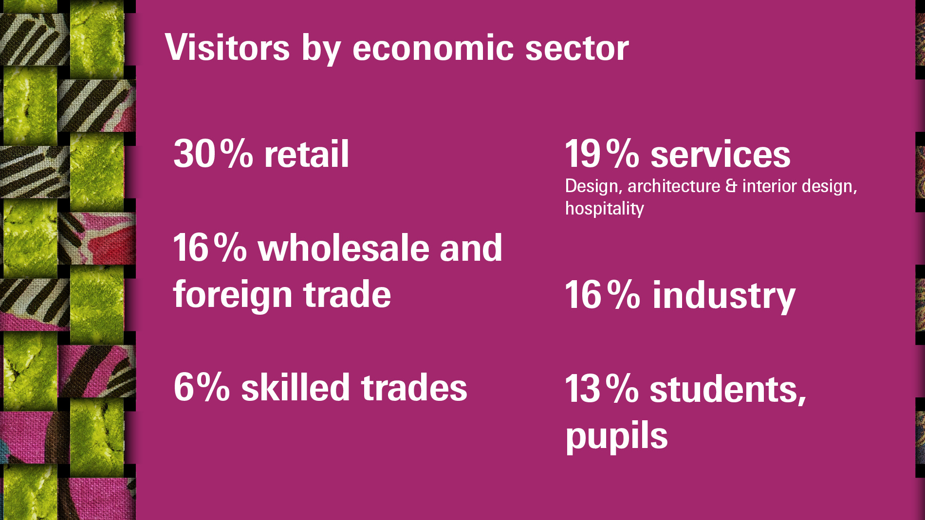 Visitors economic sector